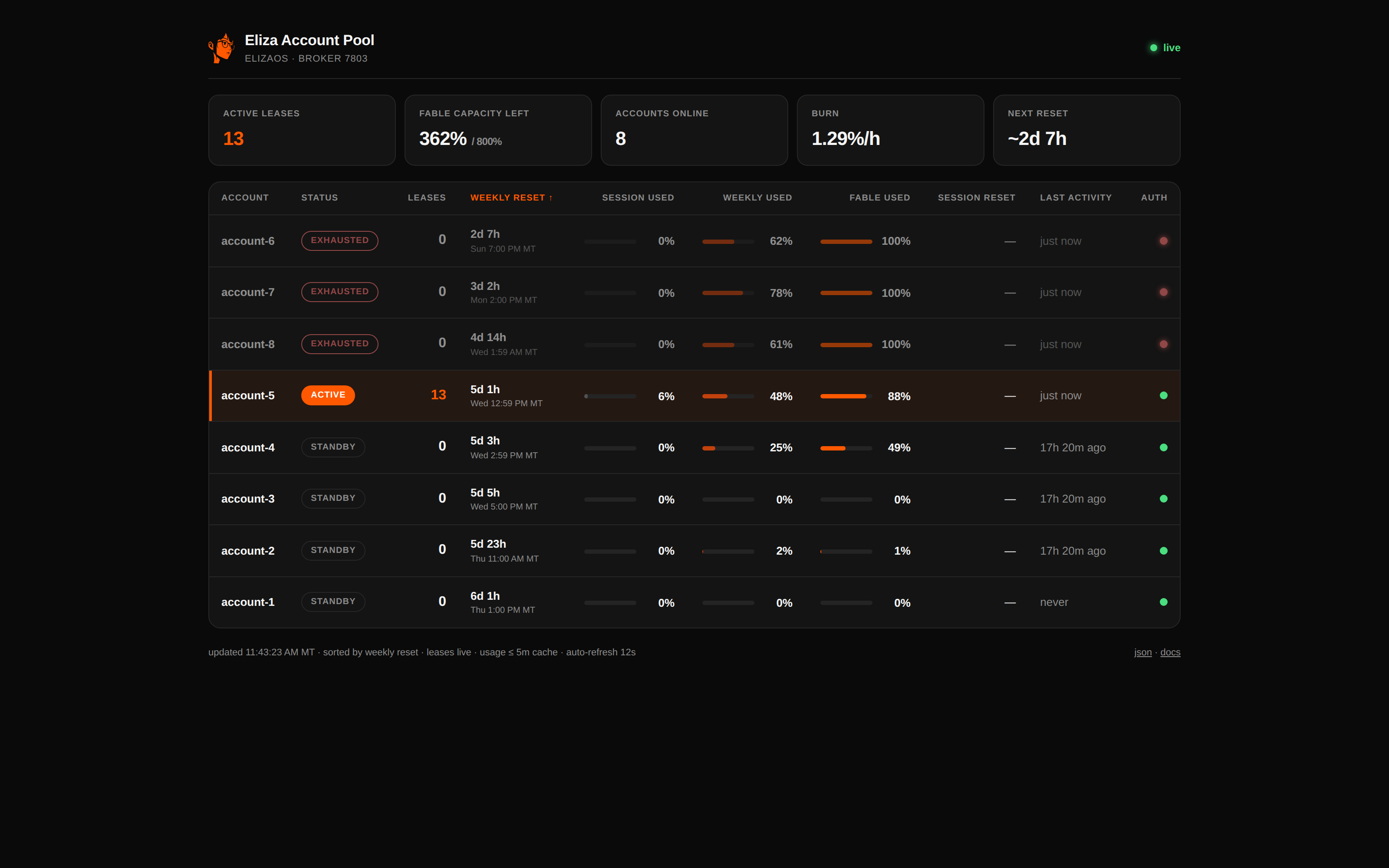 live pool status dashboard